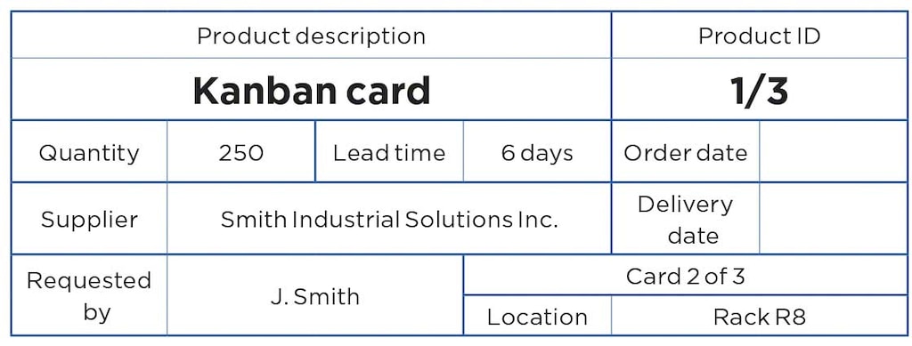 Kanban kartes piemērs Kanban kartes piemērs