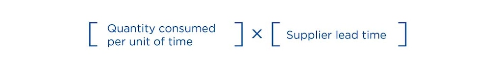 Minimālā krājumu līmeņa formula