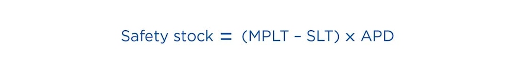 Rezerves krājumu formula