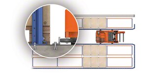 Vadības sistēmas noliktavu palešu plauktiem