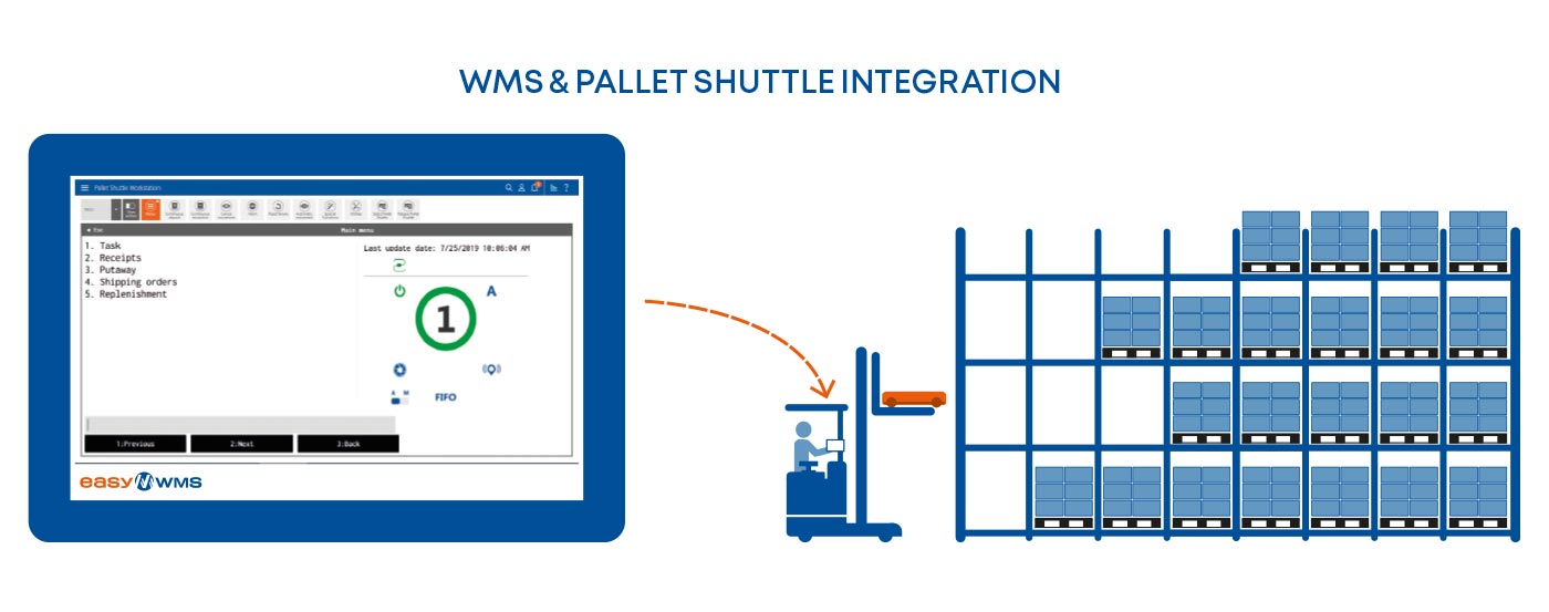 WMS un Pallet Shuttle integrācija
